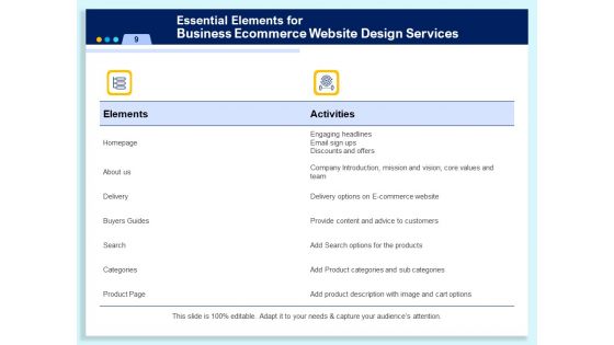 Website Design Proposal Template For Ecommerce Ppt PowerPoint Presentation Complete Deck With Slides