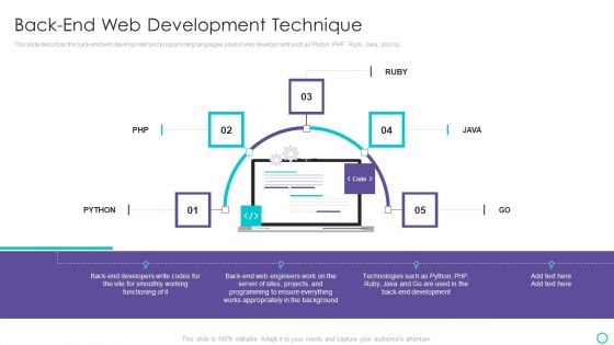 Website Designing And Development Service Back End Web Development Technique Pictures PDF