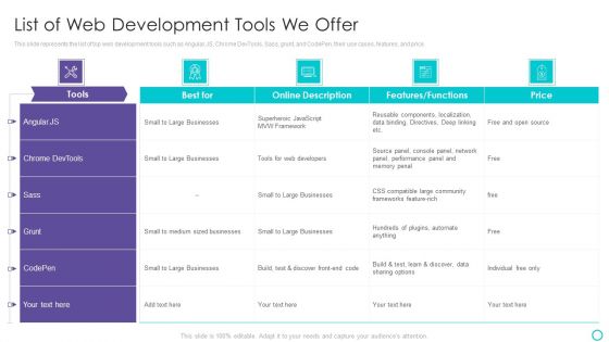 Website Designing And Development Service List Of Web Development Tools We Offer Formats PDF
