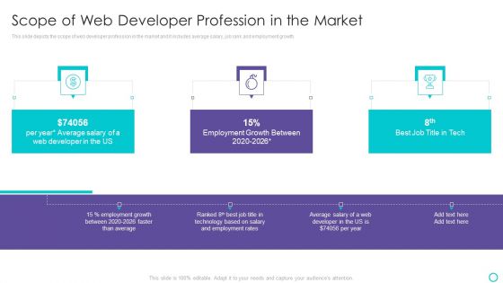 Website Designing And Development Service Scope Of Web Developer Profession In The Market Slides PDF Website Designing And Development Service Scope Of Web Developer Profession In The Market Slides PDF