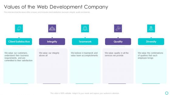 Website Designing And Development Service Values Of The Web Development Company Graphics PDF