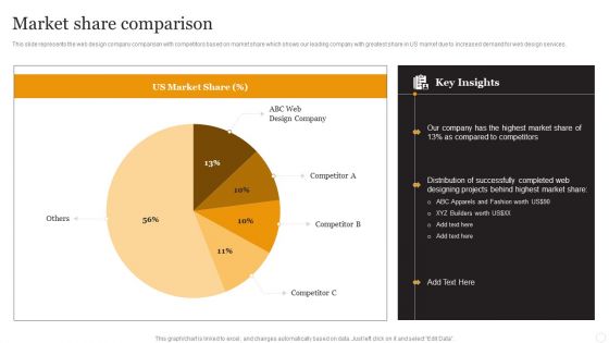 Website Designing Solutions Company Profile Market Share Comparison Summary PDF