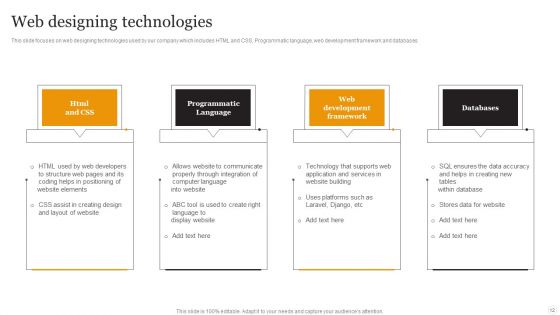 Website Designing Solutions Company Profile Ppt PowerPoint Presentation Complete Deck With Slides