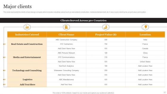 Website Designing Solutions Company Profile Ppt PowerPoint Presentation Complete Deck With Slides