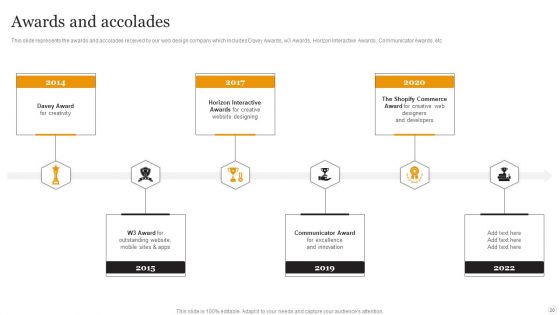 Website Designing Solutions Company Profile Ppt PowerPoint Presentation Complete Deck With Slides