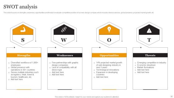 Website Designing Solutions Company Profile Ppt PowerPoint Presentation Complete Deck With Slides