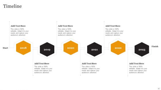 Website Designing Solutions Company Profile Ppt PowerPoint Presentation Complete Deck With Slides