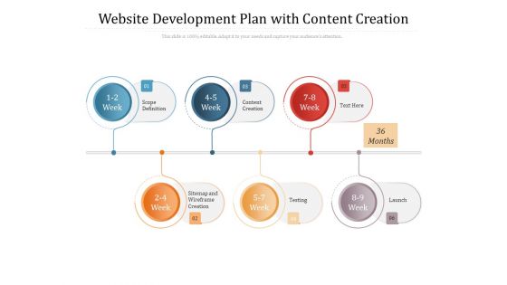 Website Development Plan With Content Creation Ppt PowerPoint Presentation Gallery Professional PDF