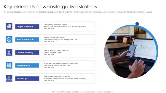Website Go Live Strategy Ppt PowerPoint Presentation Complete Deck With Slides