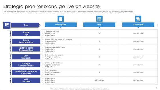 Website Go Live Strategy Ppt PowerPoint Presentation Complete Deck With Slides