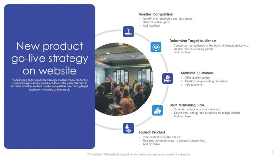 Website Go Live Strategy Ppt PowerPoint Presentation Complete Deck With Slides