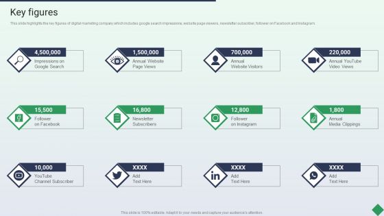 Website Marketing Enterprise Profile Key Figures Ppt PowerPoint Presentation Inspiration Display PDF