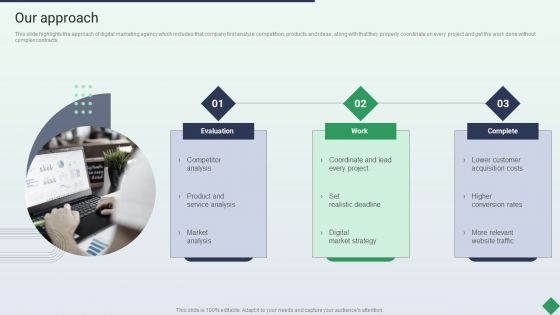 Website Marketing Enterprise Profile Our Approach Ppt PowerPoint Presentation Styles Examples PDF