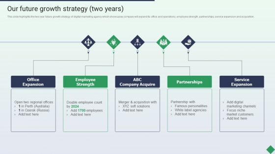 Website Marketing Enterprise Profile Our Future Growth Strategy Two Years Ppt PowerPoint Presentation Gallery Tips PDF