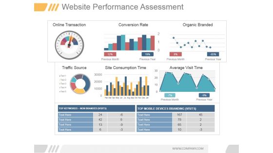 Website Performance Assessment Ppt PowerPoint Presentation Model