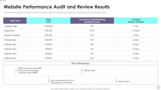 Website Performance Audit And Review Results Consumer Contact Point Guide Designs PDF