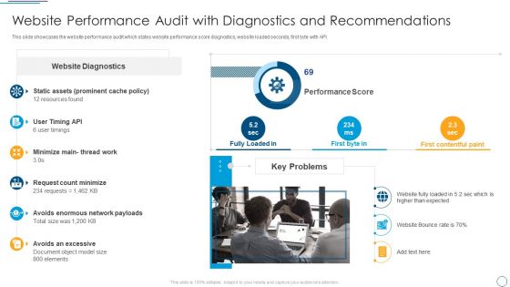 Website Performance Audit With Diagnostics And Recommendations Icons PDF