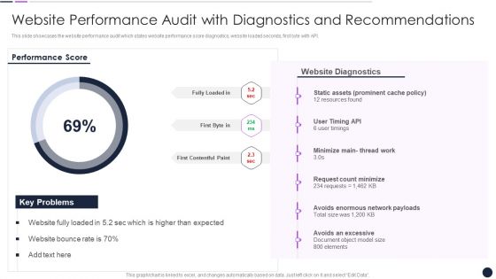 Website Performance Audit With Diagnostics And Recommendations Inspiration PDF