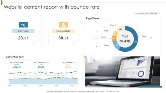 Website Performance Record Ppt PowerPoint Presentation Complete With Slides