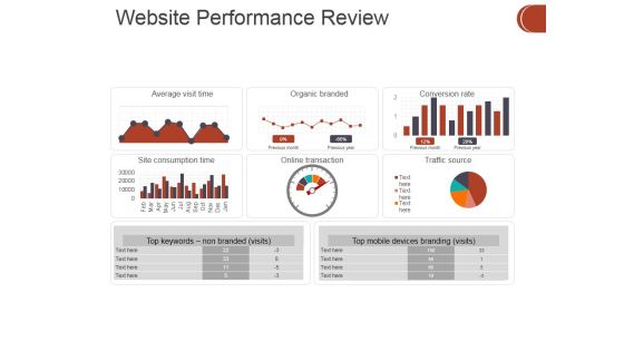 Website Performance Review Template 1 Ppt PowerPoint Presentation Ideas Samples