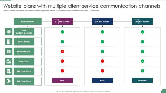Website Plans With Multiple Client Service Communication Channels Icons PDF