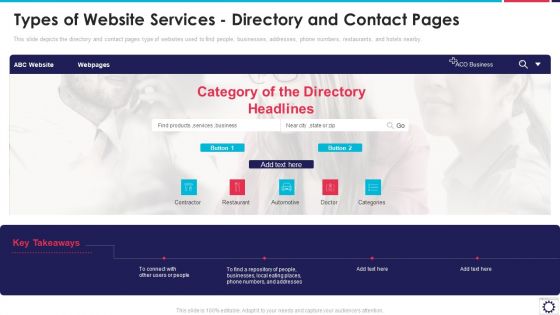 Website Programming IT Types Of Website Services Directory And Contact Pages Ppt PowerPoint Presentation File Information PDF