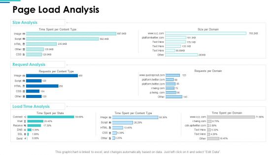 Website SEO Audit Report Page Load Analysis Ppt Portfolio Graphics Download PDF