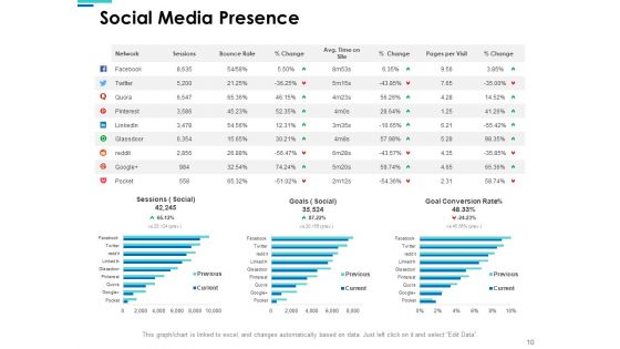 Website SEO Audit Report Ppt PowerPoint Presentation Complete Deck With Slides