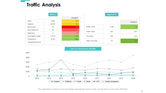 Website SEO Audit Report Ppt PowerPoint Presentation Complete Deck With Slides