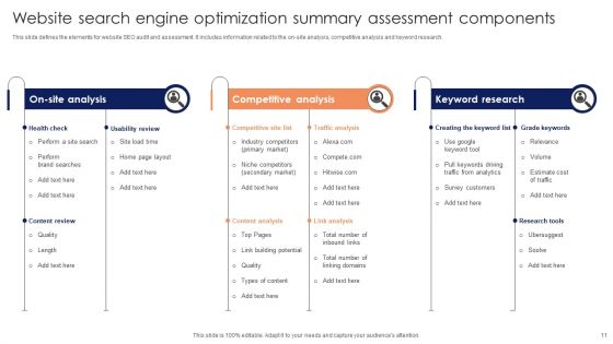 Website Search Engine Optimization Summary Ppt PowerPoint Presentation Complete Deck With Slides