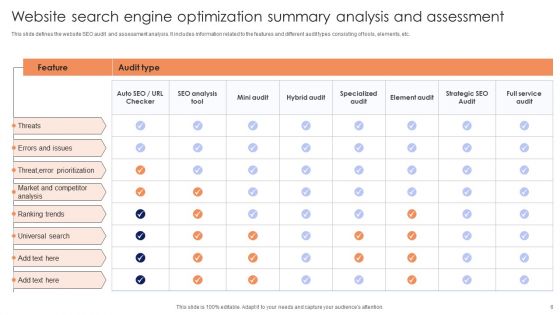 Website Search Engine Optimization Summary Ppt PowerPoint Presentation Complete Deck With Slides