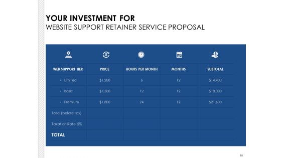 Website Support Retainer Service Proposal Ppt PowerPoint Presentation Complete Deck With Slides