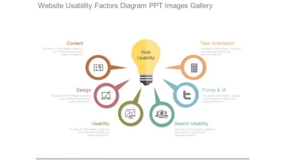 Website Usability Factors Diagram Ppt Images Gallery