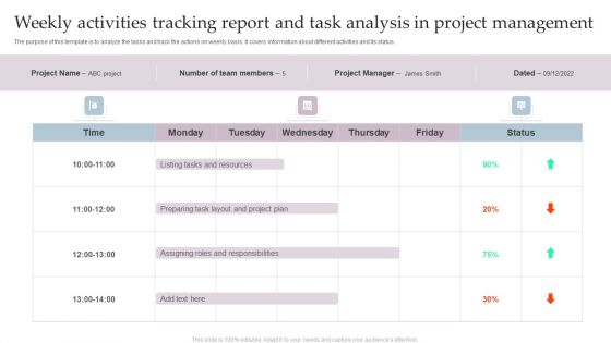 Weekly Activities Tracking Report And Task Analysis In Project Management Infographics PDF