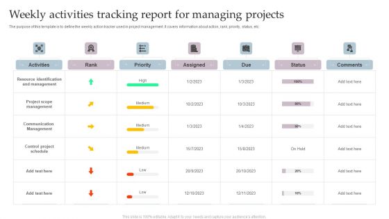 Weekly Activities Tracking Report For Managing Projects Pictures PDF
