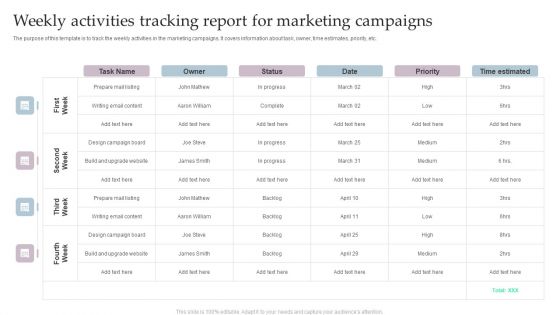 Weekly Activities Tracking Report For Marketing Campaigns Rules PDF