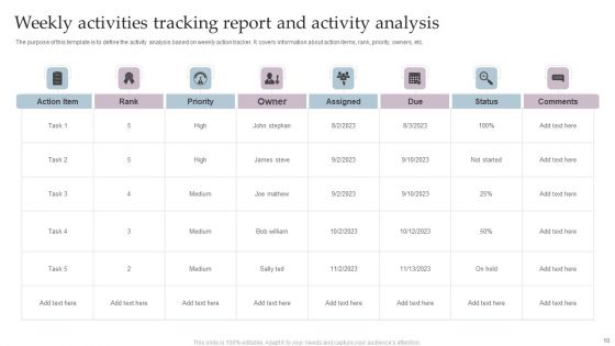 Weekly Activities Tracking Report Ppt PowerPoint Presentation Complete Deck With Slides