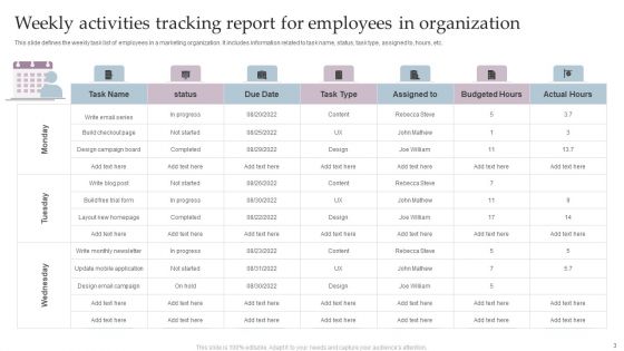 Weekly Activities Tracking Report Ppt PowerPoint Presentation Complete Deck With Slides