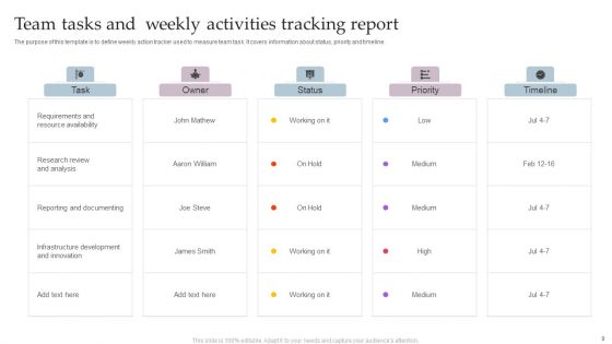 Weekly Activities Tracking Report Ppt PowerPoint Presentation Complete Deck With Slides