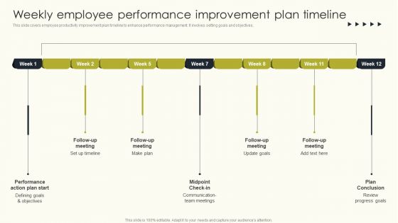 Weekly Employee Performance Improvement Plan Timeline Employee Performance Ideas PDF Weekly Employee Performance Improvement Plan Timeline Employee Performance Ideas PDF