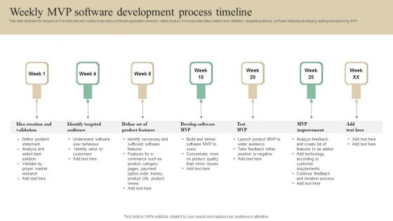 Weekly MVP Software Development Process Timeline Portrait PDF Weekly MVP Software Development Process Timeline Portrait PDF