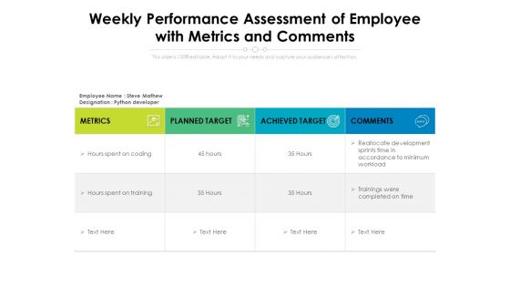 Weekly Performance Assessment Of Employee With Metrics And Comments Ppt PowerPoint Presentation Icon Elements PDF