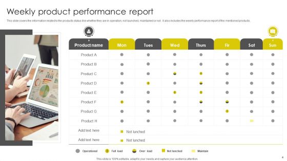 Weekly Performance Report Ppt PowerPoint Presentation Complete Deck With Slides