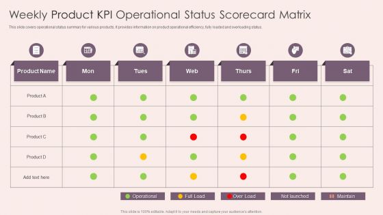 Weekly Product KPI Operational Status Scorecard Matrix Download PDF