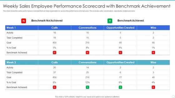 Weekly Sales Employee Performance Scorecard With Benchmark Achievement Pictures PDF