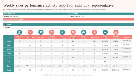 Weekly Sales Performance Activity Report For Individual Representative Ppt Model Format Ideas PDF Weekly Sales Performance Activity Report For Individual Representative Ppt Model Format Ideas PDF