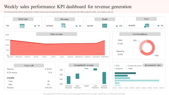 Weekly Sales Performance KPI Dashboard For Revenue Generation Brochure PDF