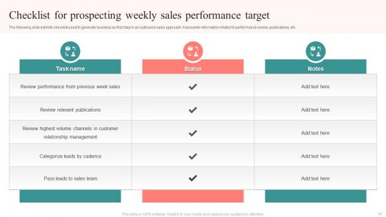 Weekly Sales Performance Ppt PowerPoint Presentation Complete Deck With Slides