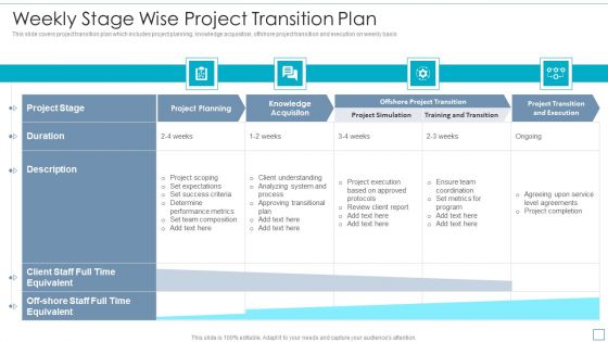 Weekly Stage Wise Project Transition Plan Themes PDF