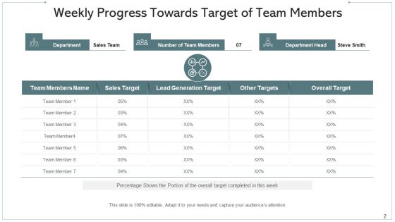 Weekly Status Executive Implementation Ppt PowerPoint Presentation Complete Deck With Slides